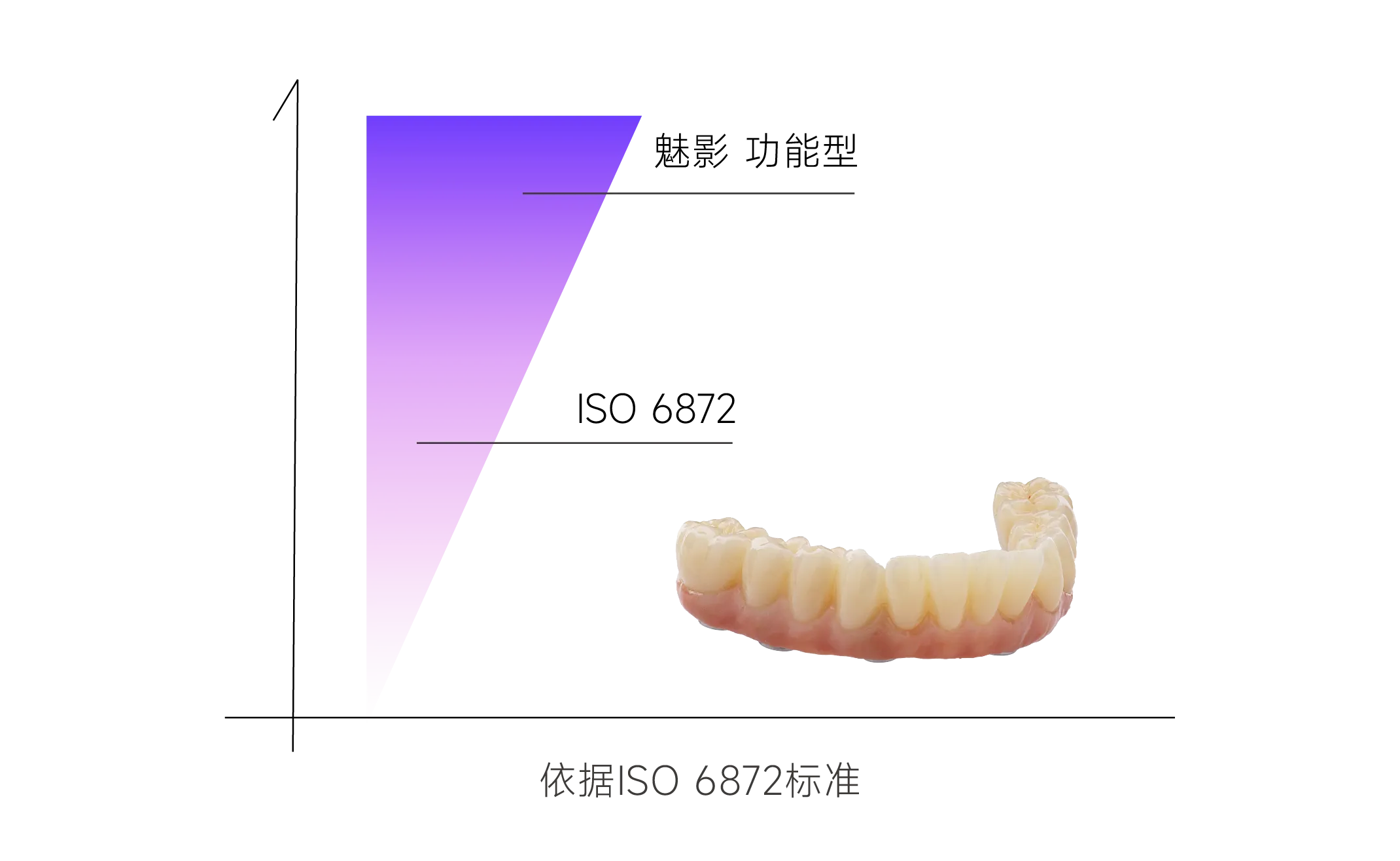 高挠曲强度：1027MPa-1300MPa